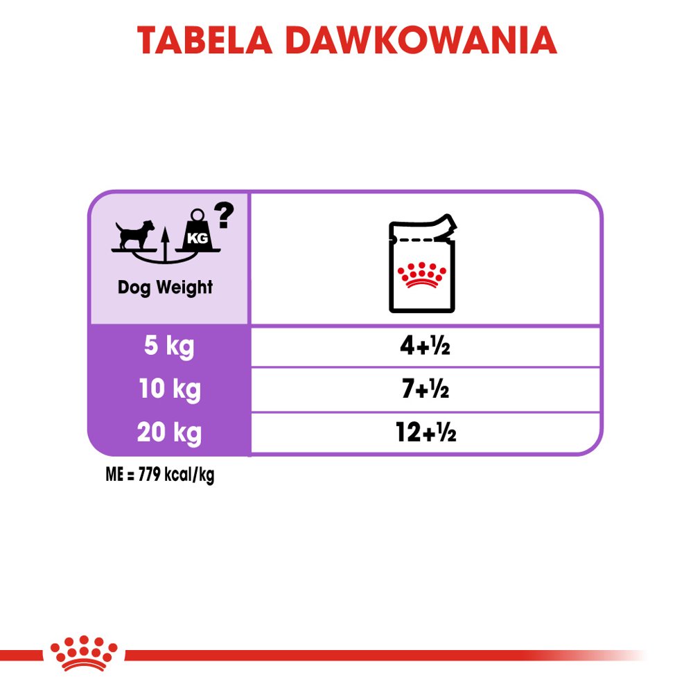 ROYAL CANIN CCN Sterilised Mini Pasztet 12x85g