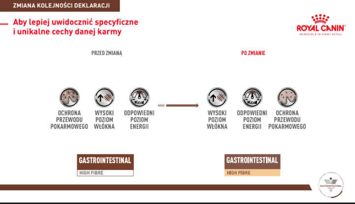 ROYAL CANIN Gastrointestinal High Fibre 2kg