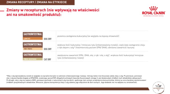 ROYAL CANIN Gastrointestinal High Fibre 2kg