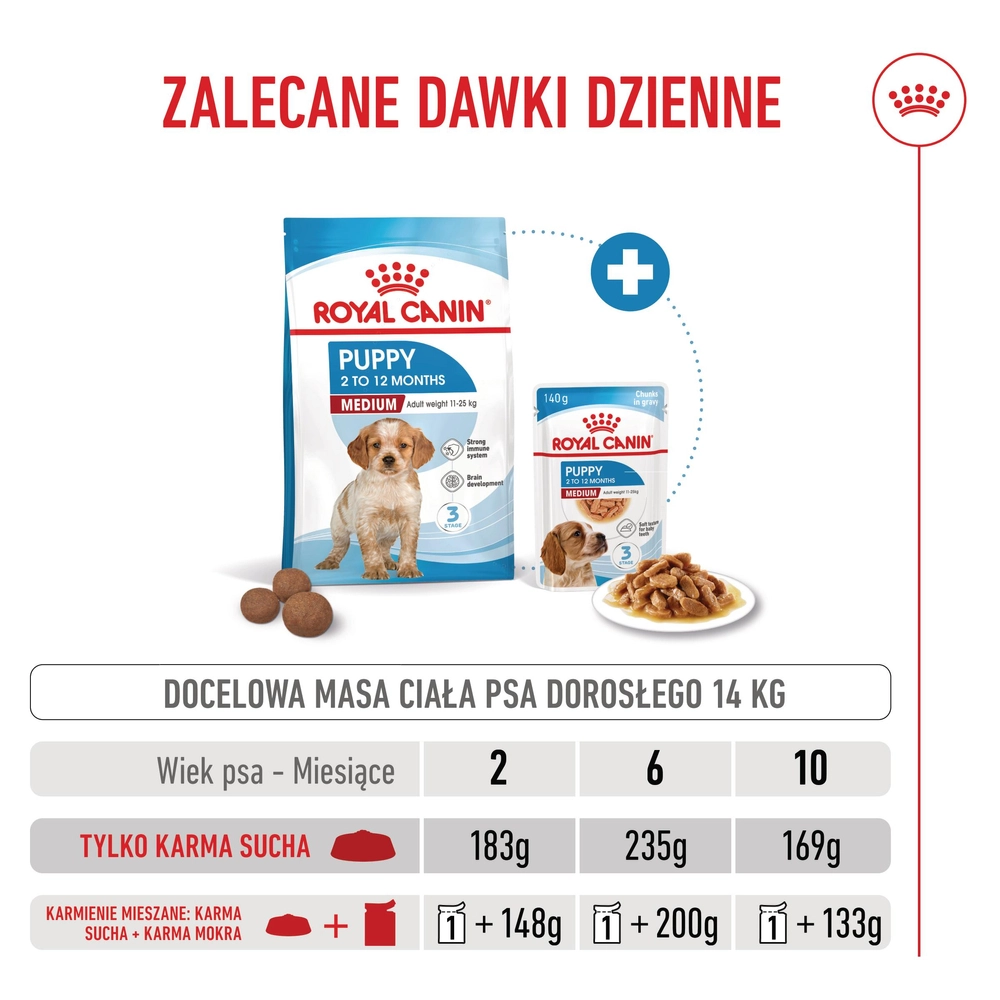 ROYAL CANIN Medium Puppy 4kg