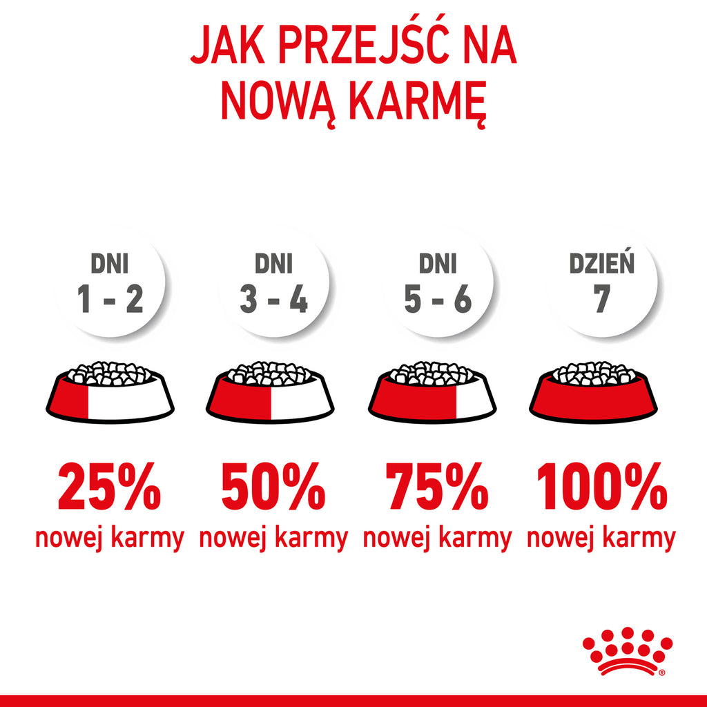 Royal Canin Mini Starter Mother & Babydog Pełnoporcjowa karma dla suk w ciąży oraz szczeniąt do 2 miesiąca życia 8kg