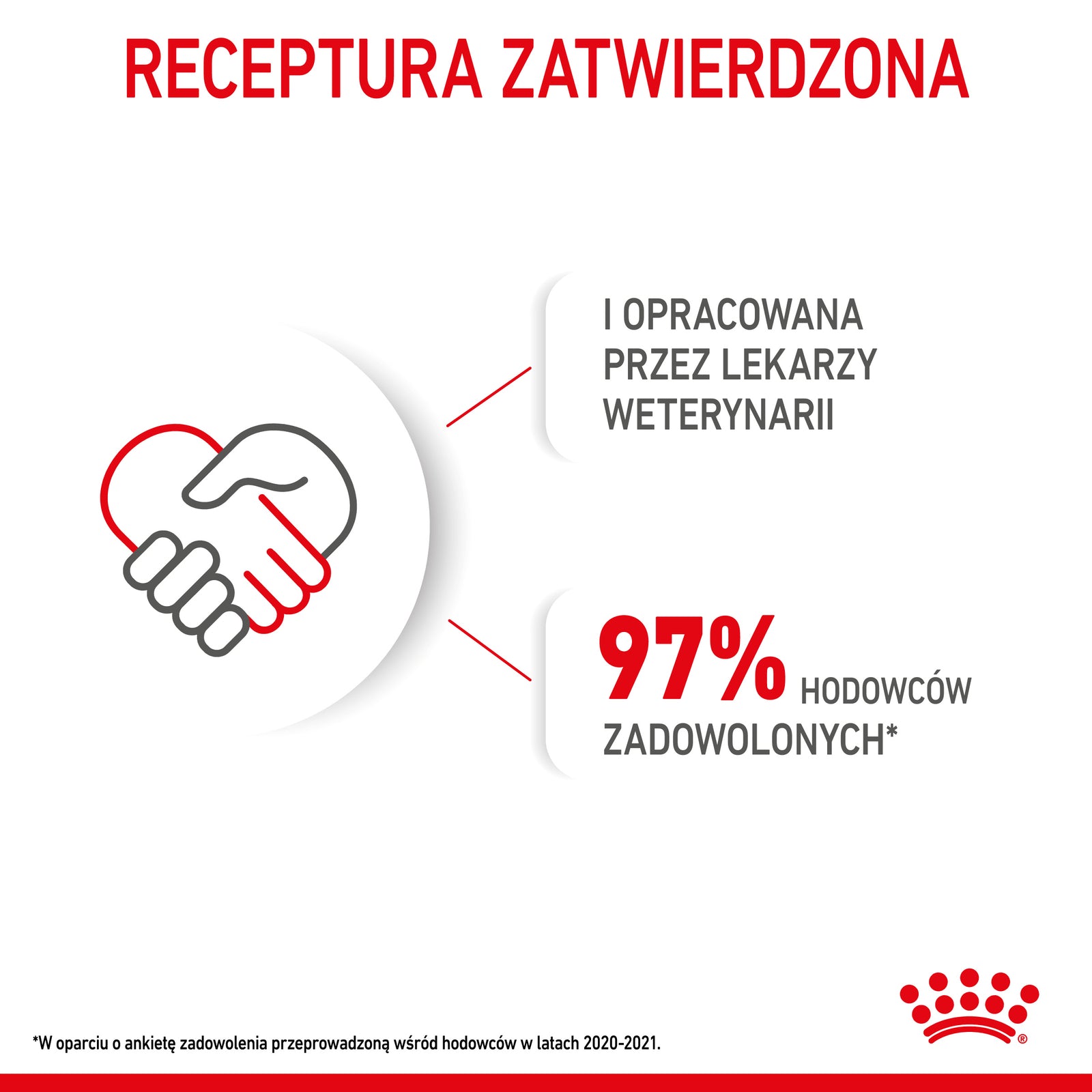 Royal Canin Mini Starter Mother & Babydog Pełnoporcjowa karma dla suk w ciąży oraz szczeniąt do 2 miesiąca życia 8kg