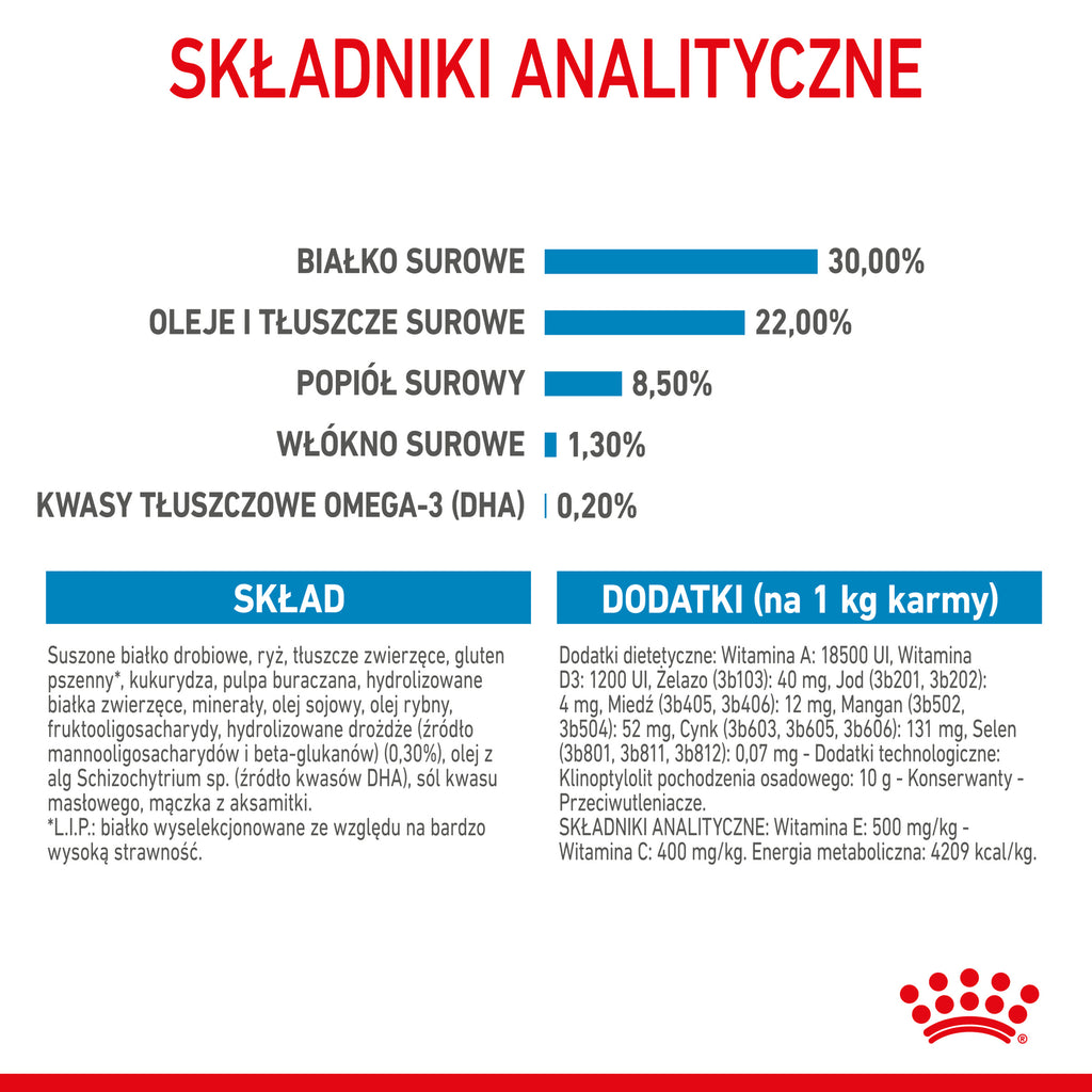 Royal Canin Mini Starter Mother & Babydog Pełnoporcjowa karma dla suk w ciąży oraz szczeniąt do 2 miesiąca życia 8kg