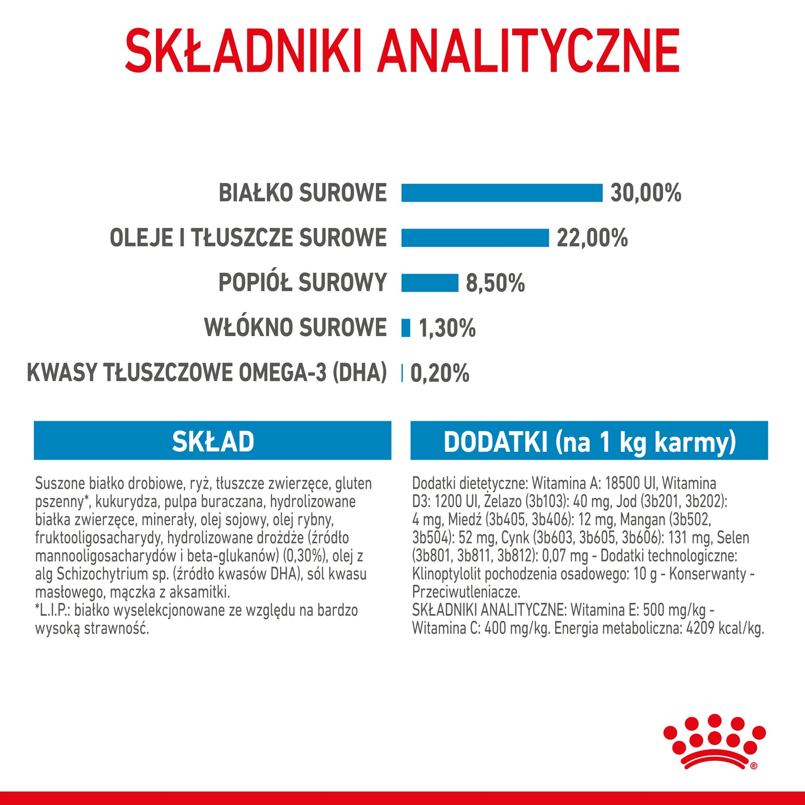 Royal Canin Mini Starter Mother & Babydog Pełnoporcjowa karma dla suk w ciąży oraz szczeniąt do 2 miesiąca życia 8kg