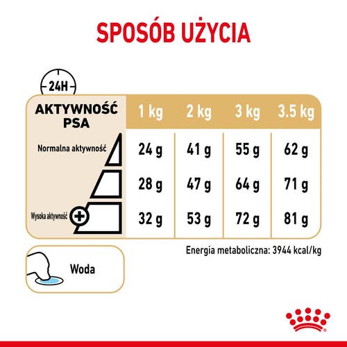 ROYAL CANIN Pomeranian Adult 500g