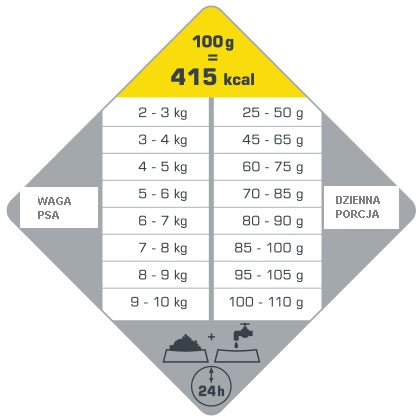 Versele-Laga Opti Life Adult Light Mini Kurczak Z Ryżem 7,5kg