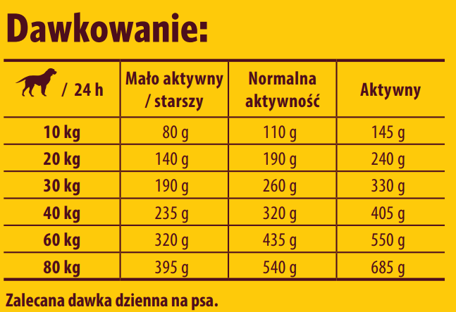 Josera Adult Optiness 12,5kg